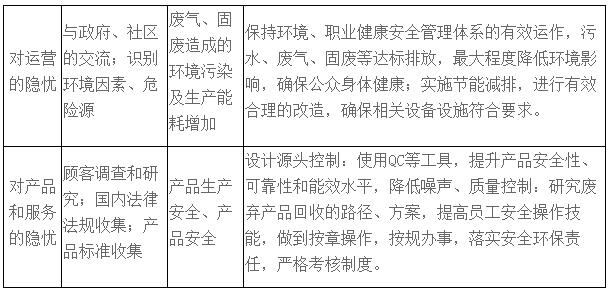 表5公司道德行為監測體系