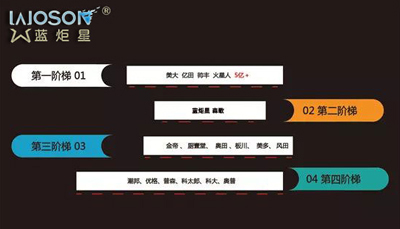 2017年集成灶市場總結，增速或超50%