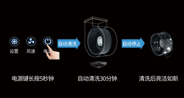 藍炬星集成灶智能一鍵清洗