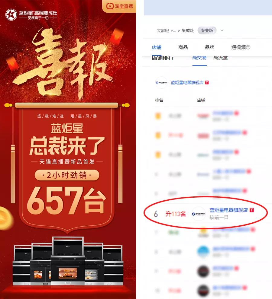 藍(lán)炬星集成灶直播喜報(bào)