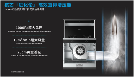 蒸烤一體集成灶or蒸烤箱？藍(lán)炬星集成灶加盟給你答案