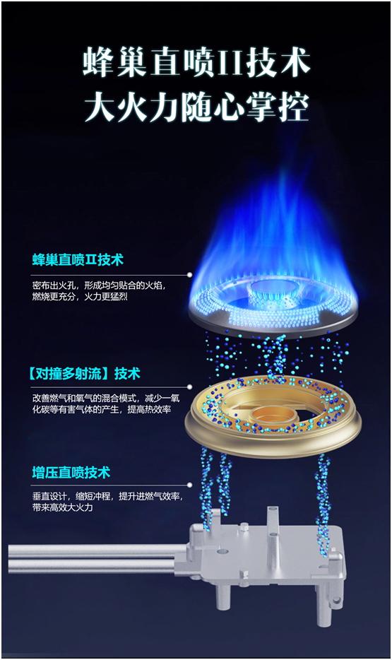 蜂巢直噴技術(shù)